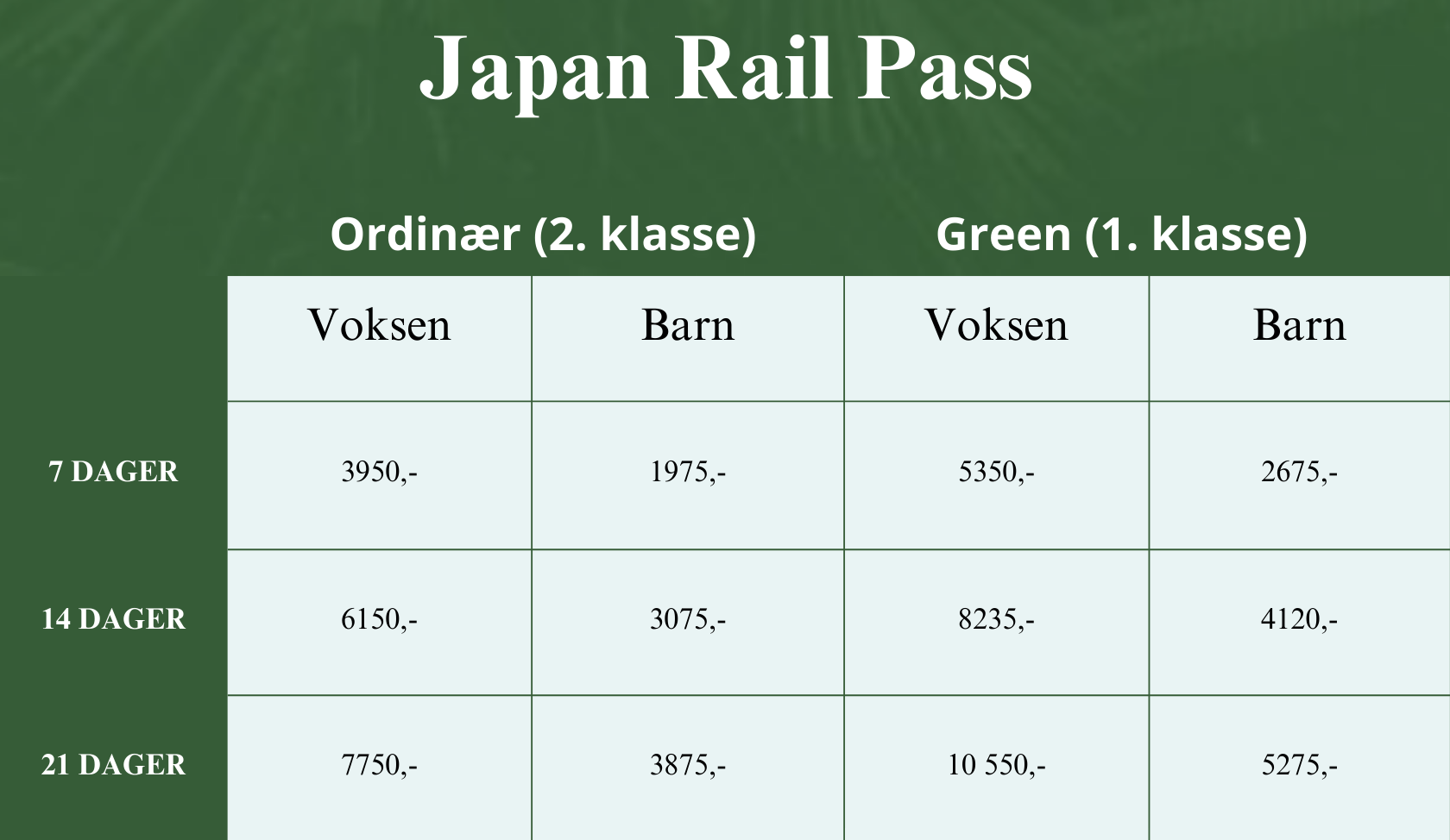 Japan Rail Pass priser